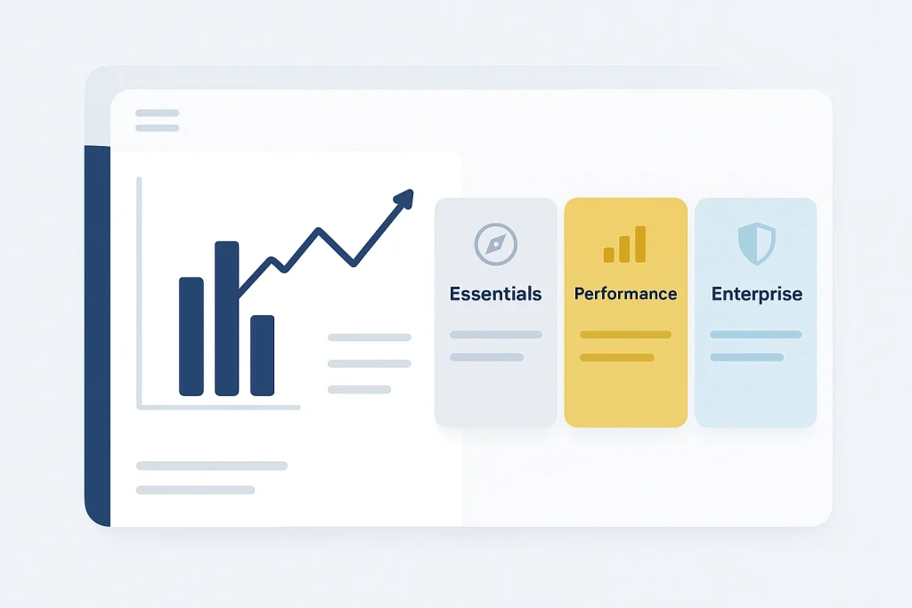 Mystery shopping pricing dashboard showing Essentials, Performance, and Enterprise plans in qatar